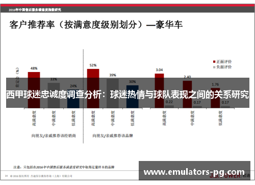 西甲球迷忠诚度调查分析:球迷热情与球队表现之间的关系研究 西甲球迷忠诚度调查分析:球迷热情与球队表现之间的关系研究