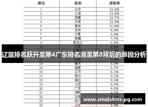 辽篮排名跃升至第4广东排名滑至第8背后的原因分析