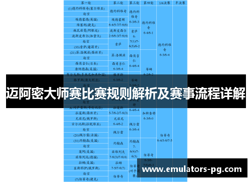 迈阿密大师赛比赛规则解析及赛事流程详解 迈阿密大师赛比赛规则解析及赛事流程详解