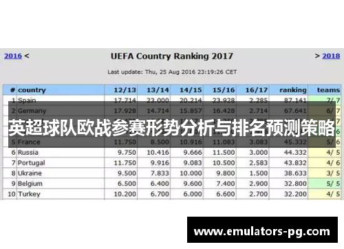 英超球队欧战参赛形势分析与排名预测策略 英超球队欧战参赛形势分析与排名预测策略