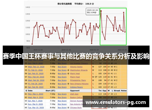 赛季中国王杯赛事与其他比赛的竞争关系分析及影响 赛季中国王杯赛事与其他比赛的竞争关系分析及影响