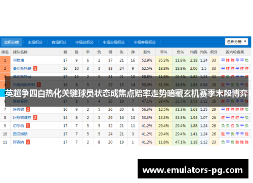 英超争四白热化关键球员状态成焦点赔率走势暗藏玄机赛季末段博弈 英超争四白热化关键球员状态成焦点赔率走势暗藏玄机赛季末段博弈