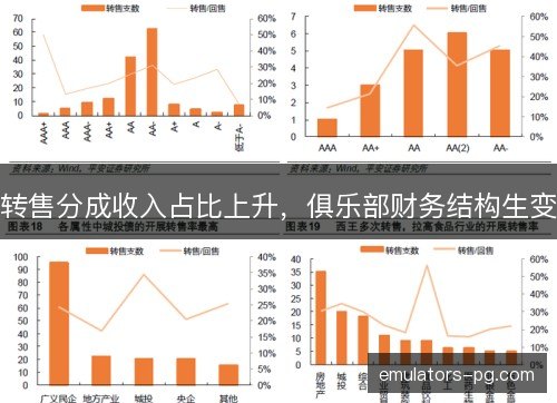 转售分成收入占比上升,俱乐部财务结构生变 转售分成收入占比上升,俱乐部财务结构生变